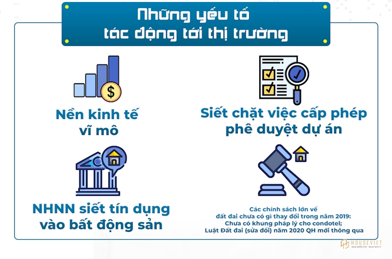 Review thị trường bất động sản