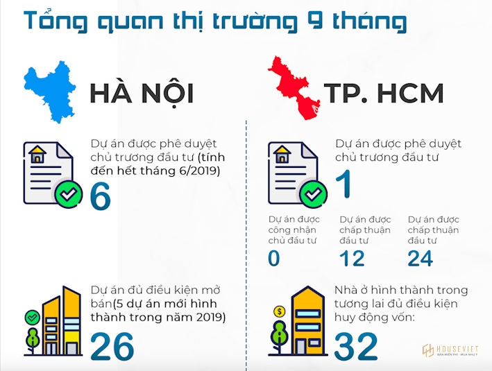 Review thị trường bất động sản