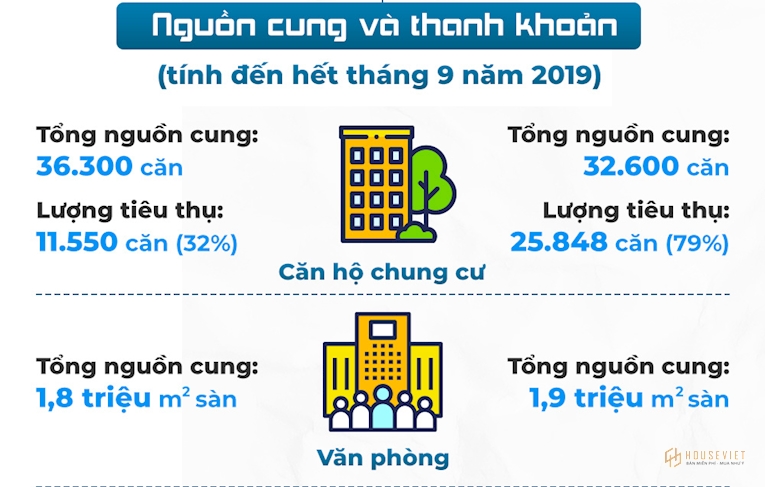 Review thị trường bất động sản