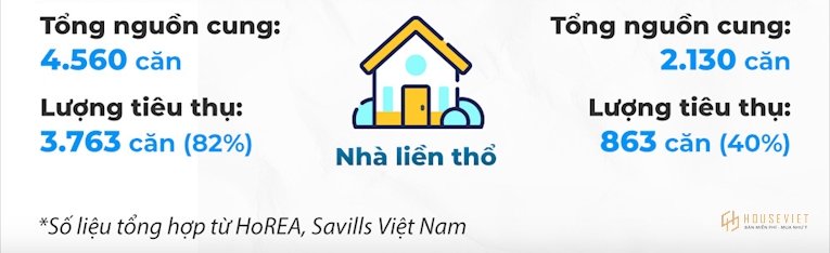 Review thị trường bất động sản