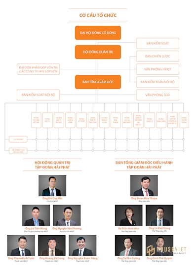 Sơ đồ tổ chức doanh nghiệp Hải Phát Invest