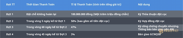 Phương thức thanh toán đất nền Bonito Củ Chi