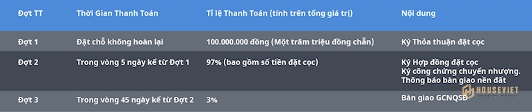 Phương thức thanh toán đất nền Bonito Củ Chi 2