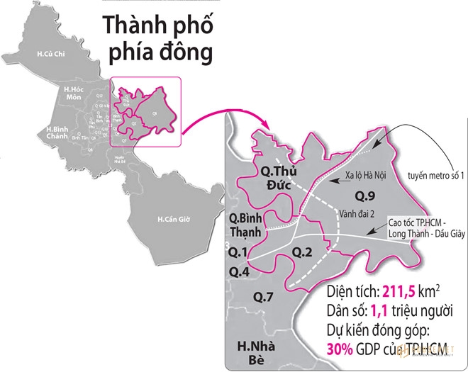 Đột phá từ thành phố phía đông