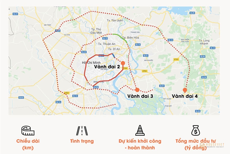 Hệ thống đường vành đai của tphcm