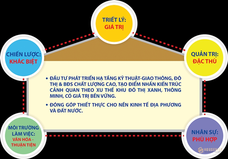 Sứ mệnh của Đại Quang Minh