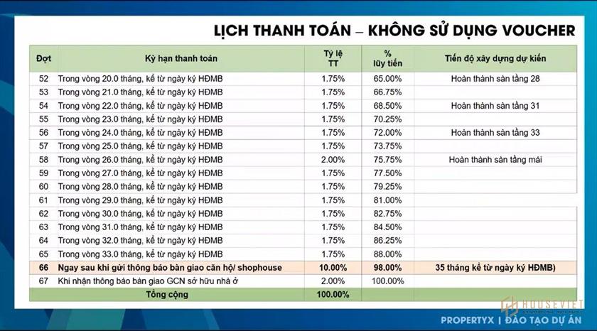 Phương thức thanh toán và chính sách bán hàng dự án Avatar Thủ Đức Phương thức thanh toán và chính sách bán hàng dự án Avatar Thủ Đức