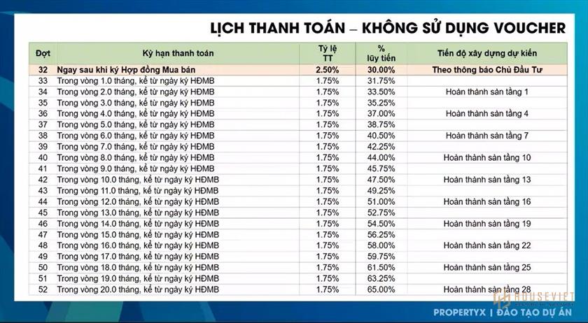 Phương thức thanh toán và chính sách bán hàng dự án Avatar Thủ Đức Phương thức thanh toán và chính sách bán hàng dự án Avatar Thủ Đức