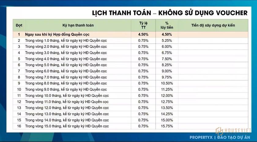Phương thức thanh toán và chính sách bán hàng dự án Avatar Thủ Đức Phương thức thanh toán và chính sách bán hàng dự án Avatar Thủ Đức