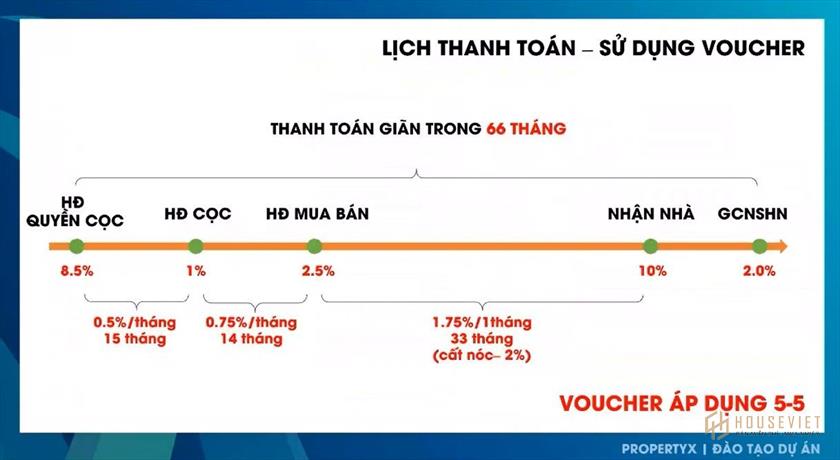 Phương thức thanh toán và chính sách bán hàng dự án Avatar Thủ Đức Phương thức thanh toán và chính sách bán hàng dự án Avatar Thủ Đức