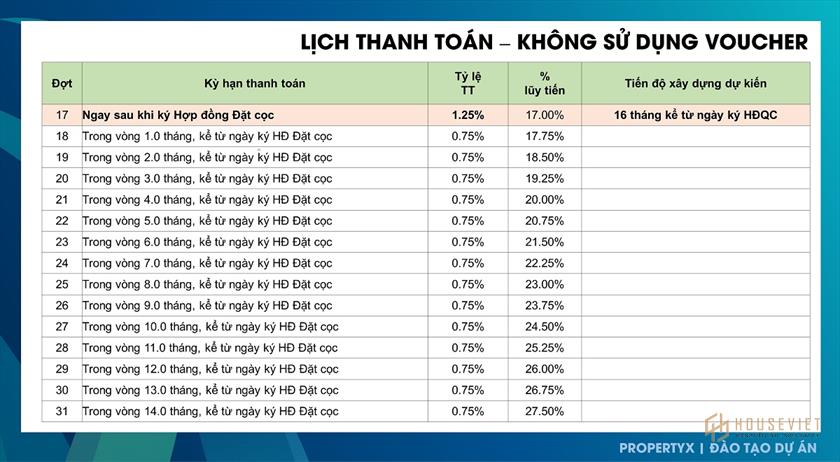 Phương thức thanh toán và chính sách bán hàng dự án Avatar Thủ Đức Phương thức thanh toán và chính sách bán hàng dự án Avatar Thủ Đức