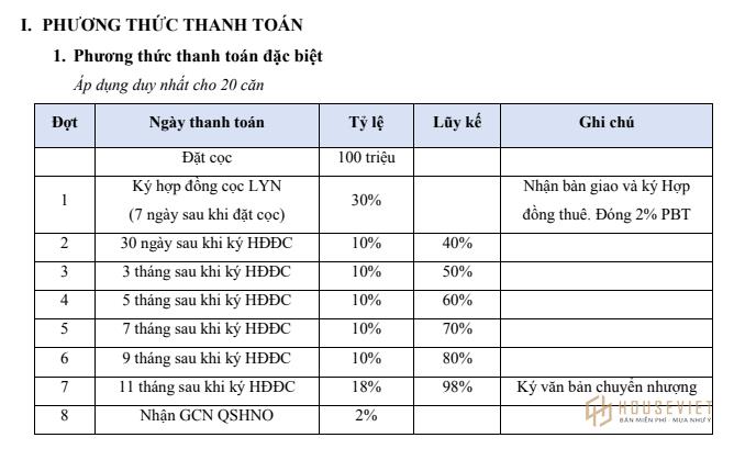 Phương thức thanh toán và chính sách bán hàng dự án De Capella