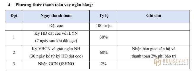 Phương thức thanh toán và chính sách bán hàng dự án De Capella