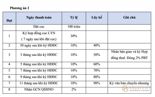 Phương thức thanh toán và chính sách bán hàng dự án De Capella