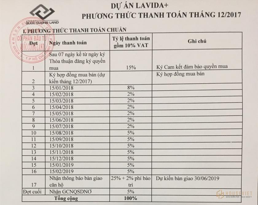 Phương thức thanh toán và chính sách bán hàng dự án Lavida Plus