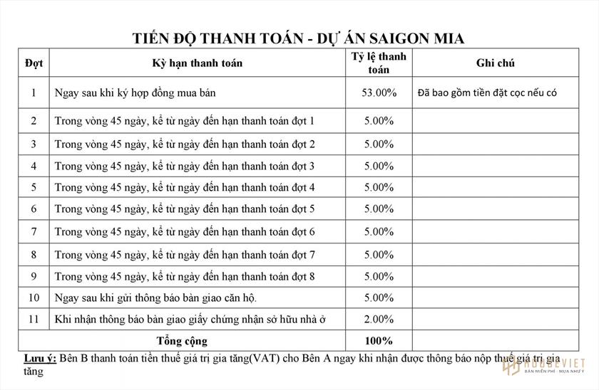 Phương thức thanh toán và chính sách bán hàng dự án Saigon Mia