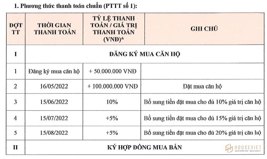 Phương thức thanh toán dự án Phú Đông Sky Garden