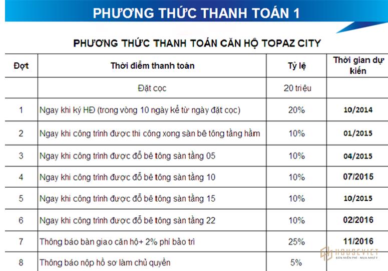 Phương thức thanh toán dự án Topaz City