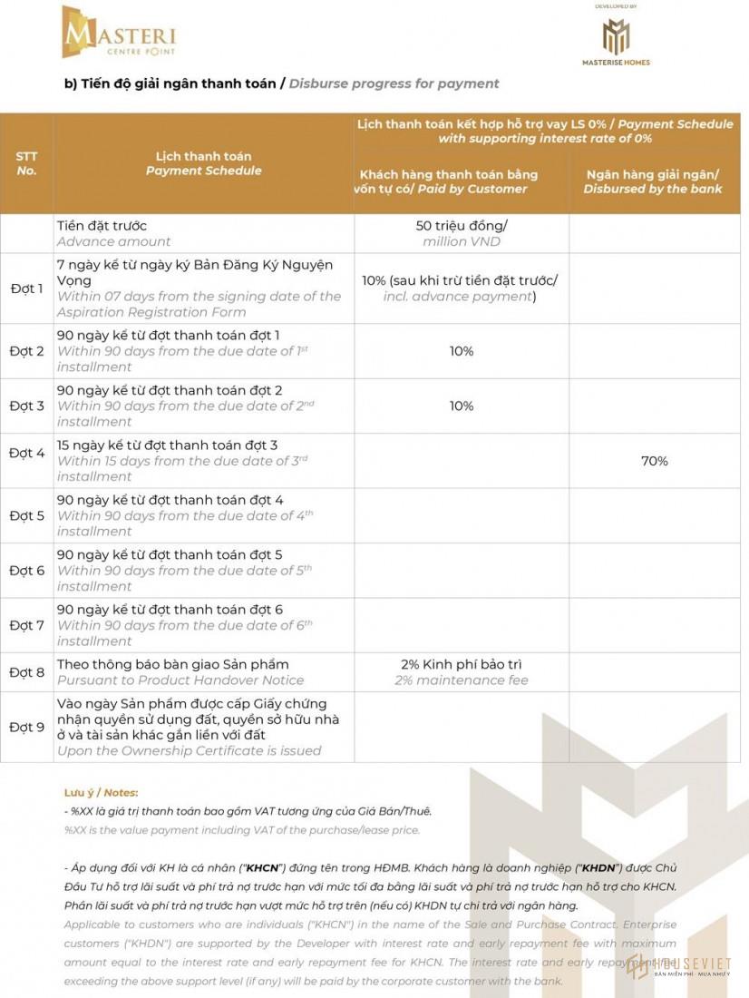 Phương thức thanh toán và chính sách bán hàng dự án Masteri Centre Point