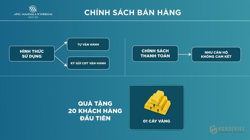 Chính sách bán hàng dự án Apec Mandala Retreats Mũi Né