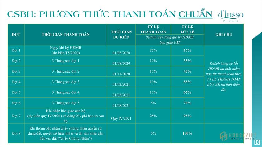 PHƯƠNG THỨC THANH TOÁN CĂN HỘ D'LUSSO AN PHÚ Q2