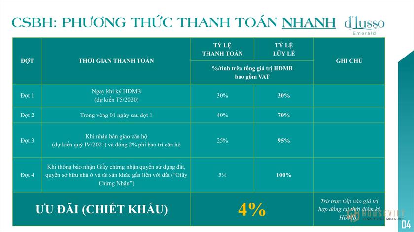 PHƯƠNG THỨC THANH TOÁN CĂN HỘ D'LUSSO AN PHÚ Q2