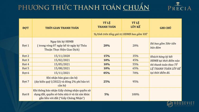 Phương thức thanh toán và chính sách bán hàng dự án Precia