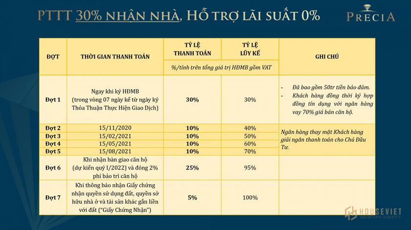 Phương thức thanh toán và chính sách bán hàng dự án Precia