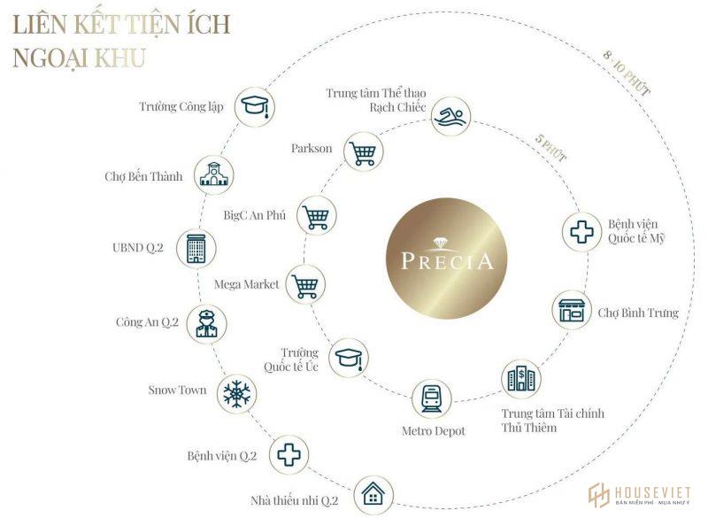 Hệ thống hạ tầng xung quanh Precia Quận 2