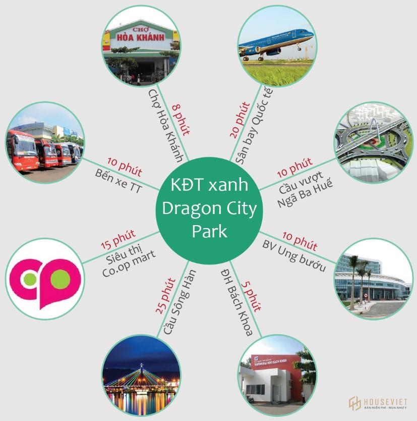 Liên kết vùng dự án Dragon City Park