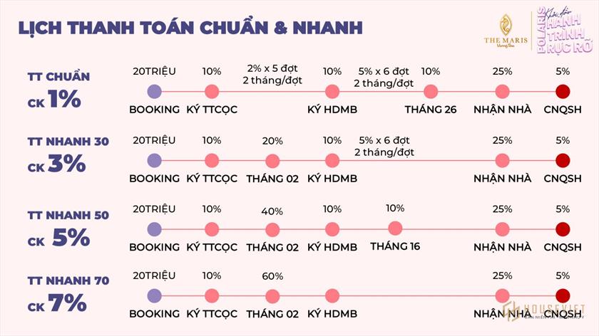 Phương thức thanh toán và chính sách bán hàng dự án Polaris Vũng Tàu