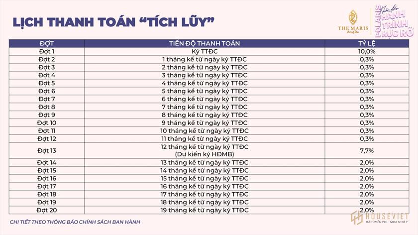 Phương thức thanh toán và chính sách bán hàng dự án Polaris Vũng Tàu