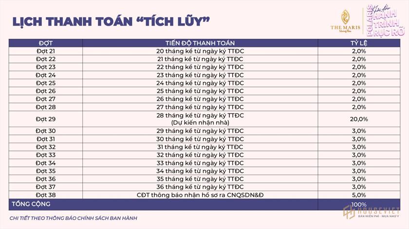 Phương thức thanh toán và chính sách bán hàng dự án Polaris Vũng Tàu