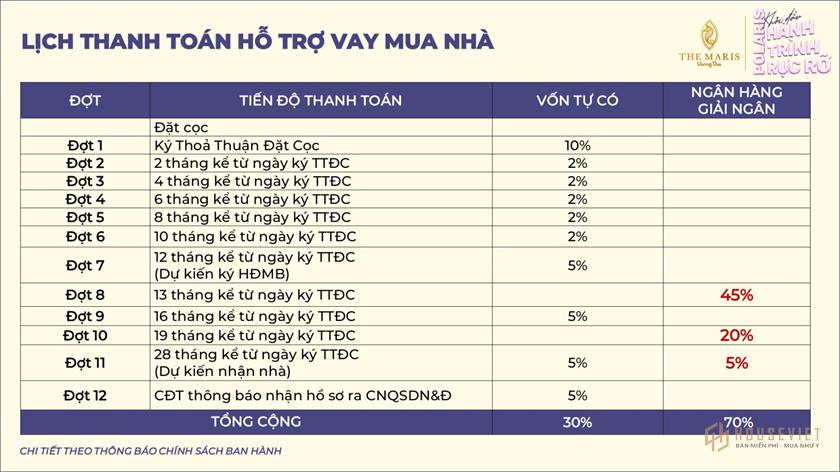 Phương thức thanh toán và chính sách bán hàng dự án Polaris Vũng Tàu