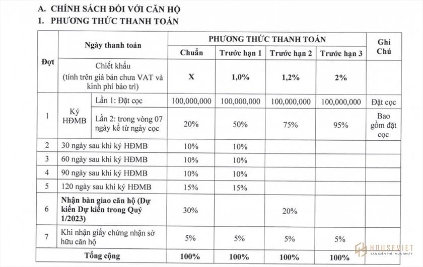 Phương thức thanh toán và chính sách bán hàng dự án Edna Grand Mercure