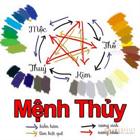 Tìm hiểu về người mệnh thủy