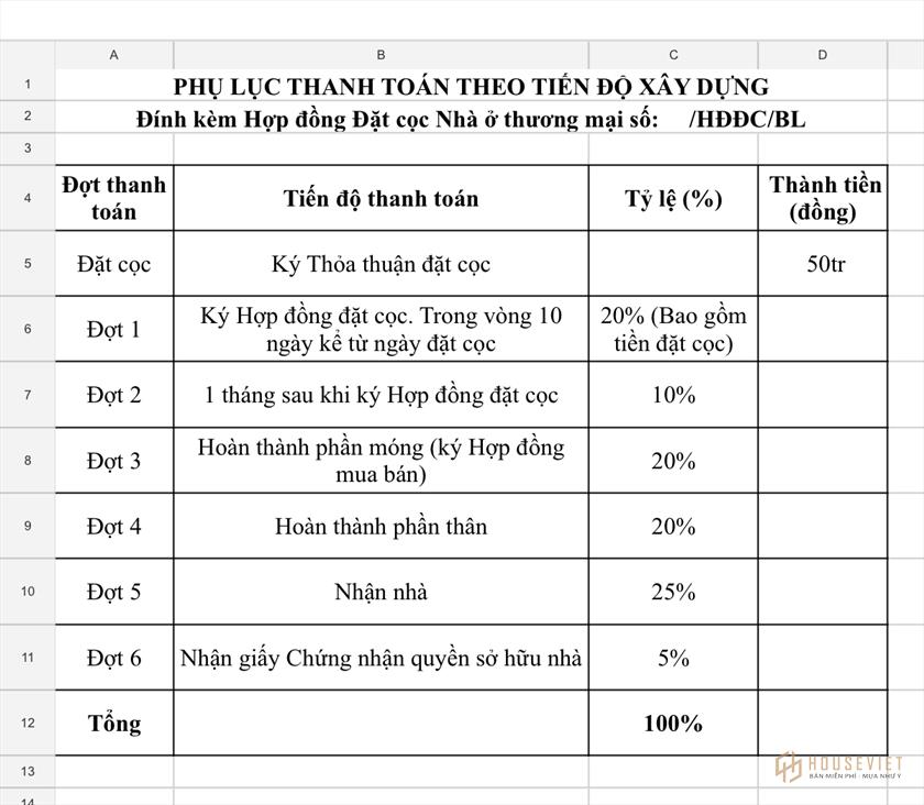 Phương thức thanh toán và chính sách bán hàng dự án Bạc Liêu Riverside Commercial Zone