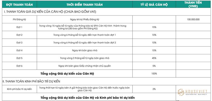 Phương thức thanh toán dự án The Habitat Phương thức thanh toán dự án The Habitat