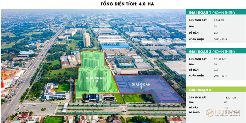 Tiến độ dự án dự án The Habitat Tiến độ dự án dự án The Habitat