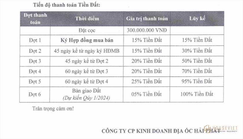 Phương thức thanh toán và chính sách bán hàng dự án SGO La Emera Phú Yên