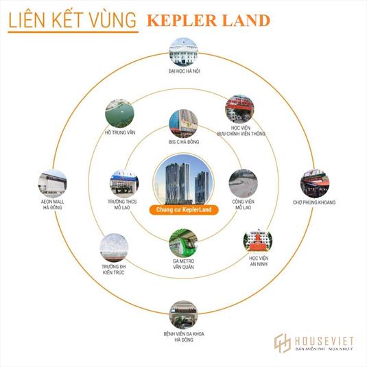Hạ tầng xung quanh dự án Tháp đôi Kepler Land