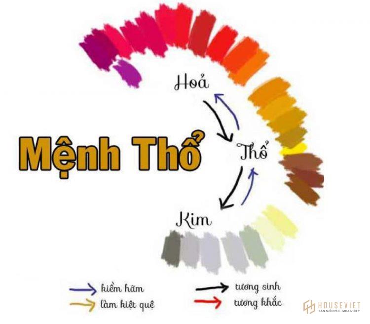 Màu tương hợp trong phong thủy phòng bếp mệnh Thổ