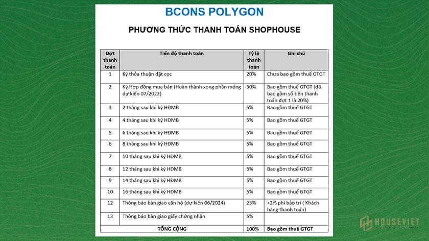 Phương thức thanh toán dự án Bcons Polygon
