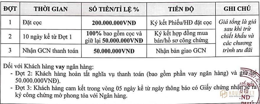 Phương thức thanh toán dự án An Phát Residence