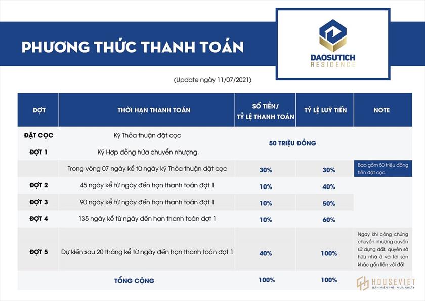 Phương thức thanh toán và chính sách bán hàng dự án Đào Sư Tích Residence