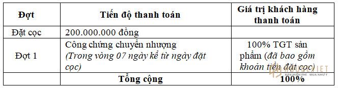 Phương thức thanh toán dự án Long Châu Star