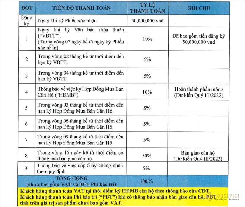 Phương thức thanh toán dự án Astral City