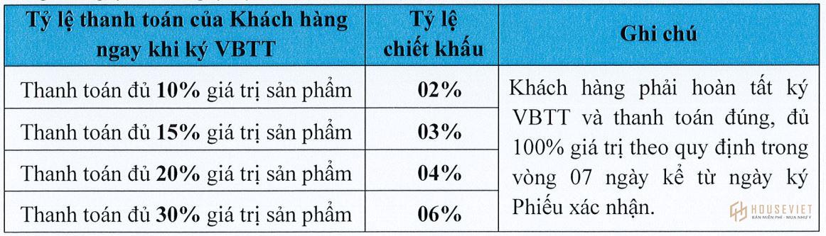 Phương thức thanh toán dự án Astral City