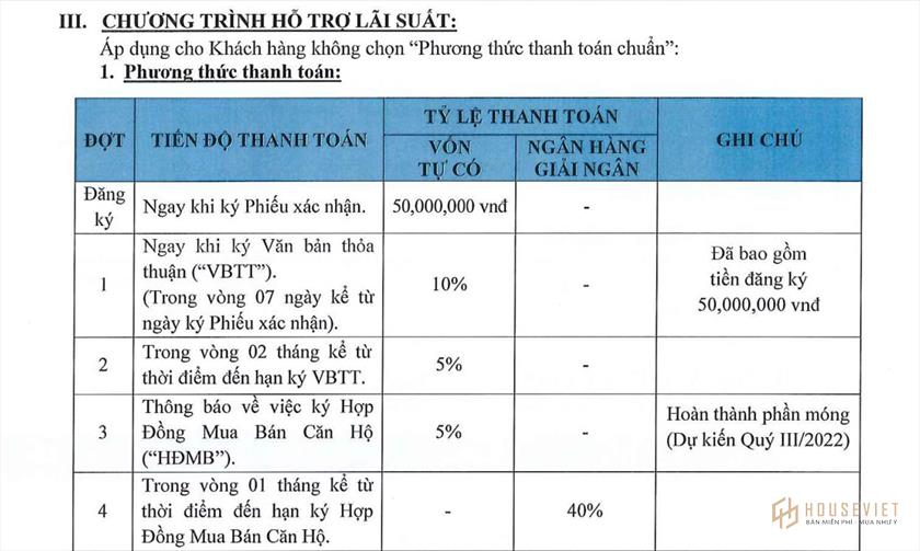 Phương thức thanh toán dự án Astral City