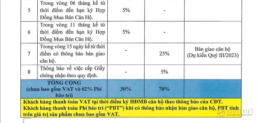 Phương thức thanh toán dự án Astral City